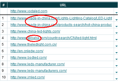 led light China