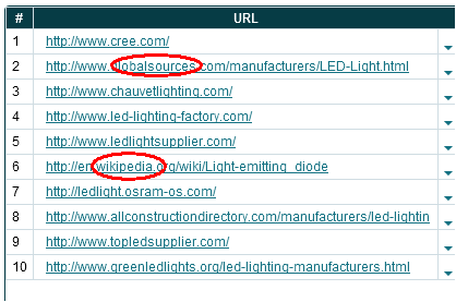 led light manufacturers前十排名