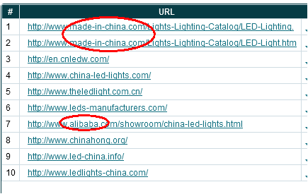 led lighting china前十排名