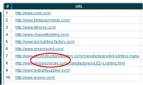 led lighting manufacturer前十排名