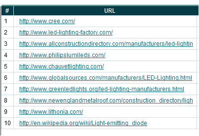 led lighting manufacturers前十排名