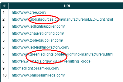led lights manufacturers前十排名网站