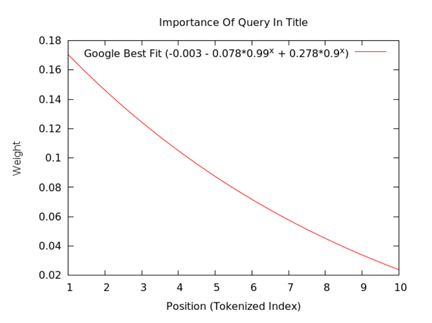 keywords-and-weight
