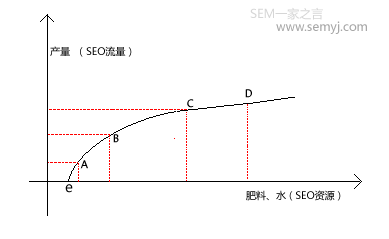 国平:外贸SEO策略–长尾理论精解
