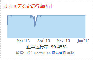 美国主机InMotionHosting评测