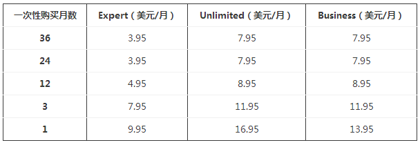 IXWebHosting