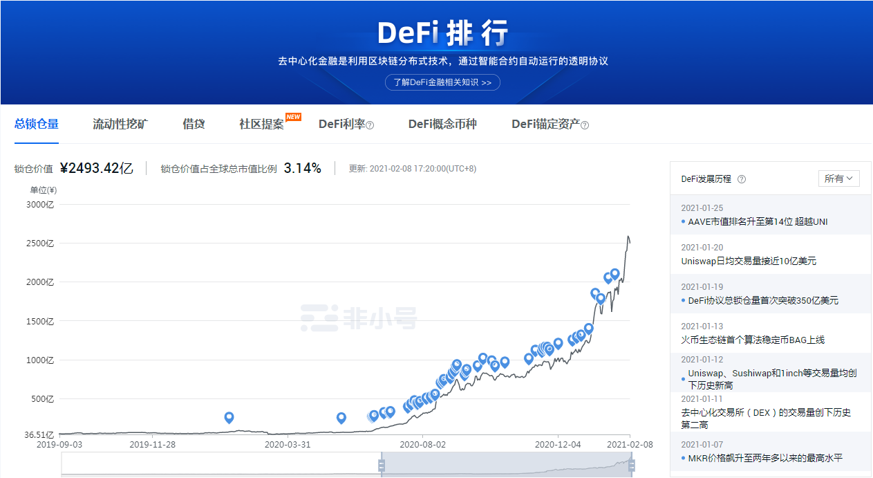 DFFI排行