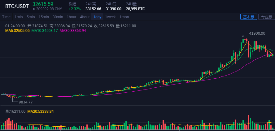 btc