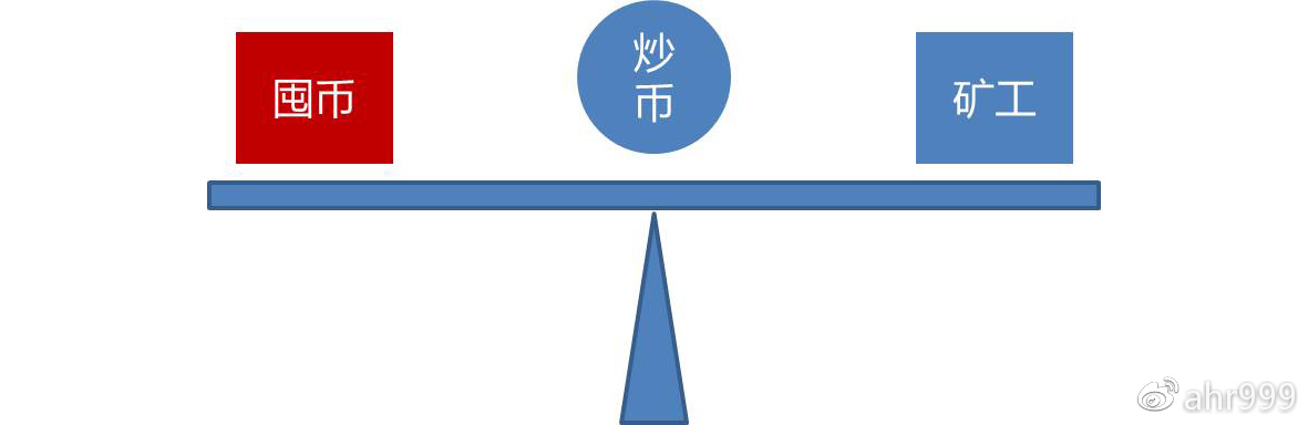 囤比特币：基本价格模型