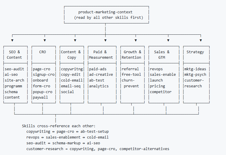 marketing skills2
