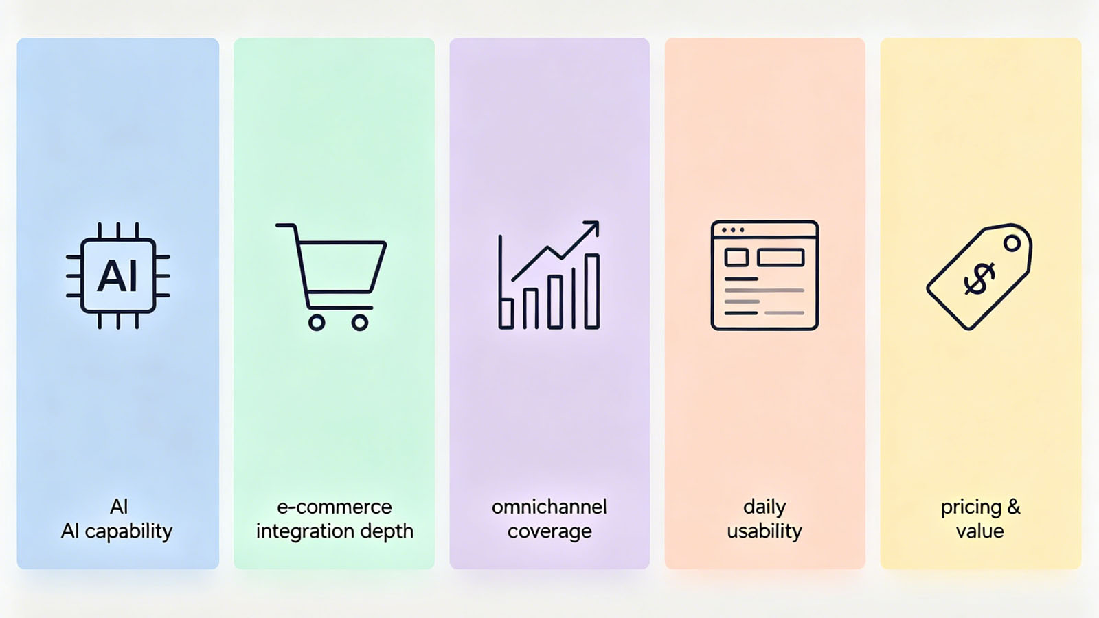 Tidio review five-dimension evaluation framework