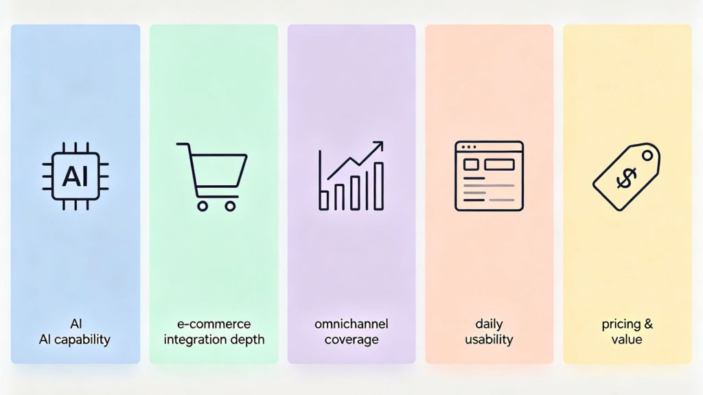 Tidio review five-dimension evaluation framework